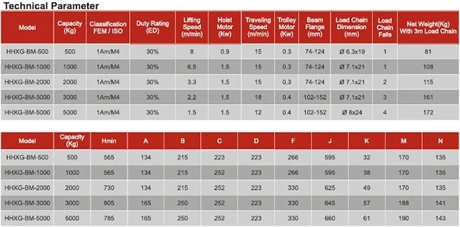 HHXG-A Электрическая цепная таль 500 кг-3000 кг- индивидуальный заказ, подъемный цепной строп