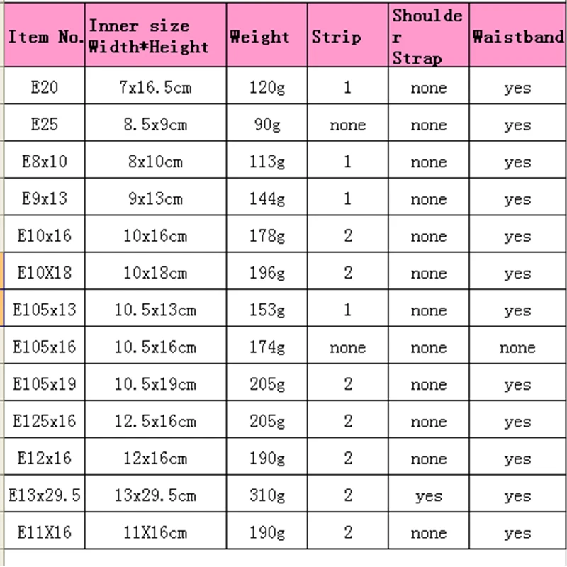 chart