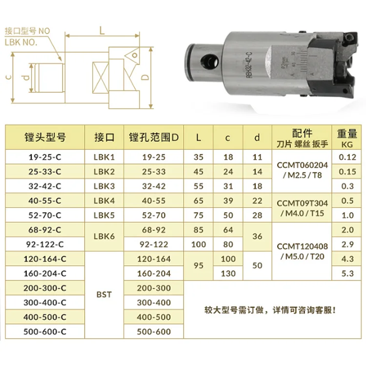 rbh参数