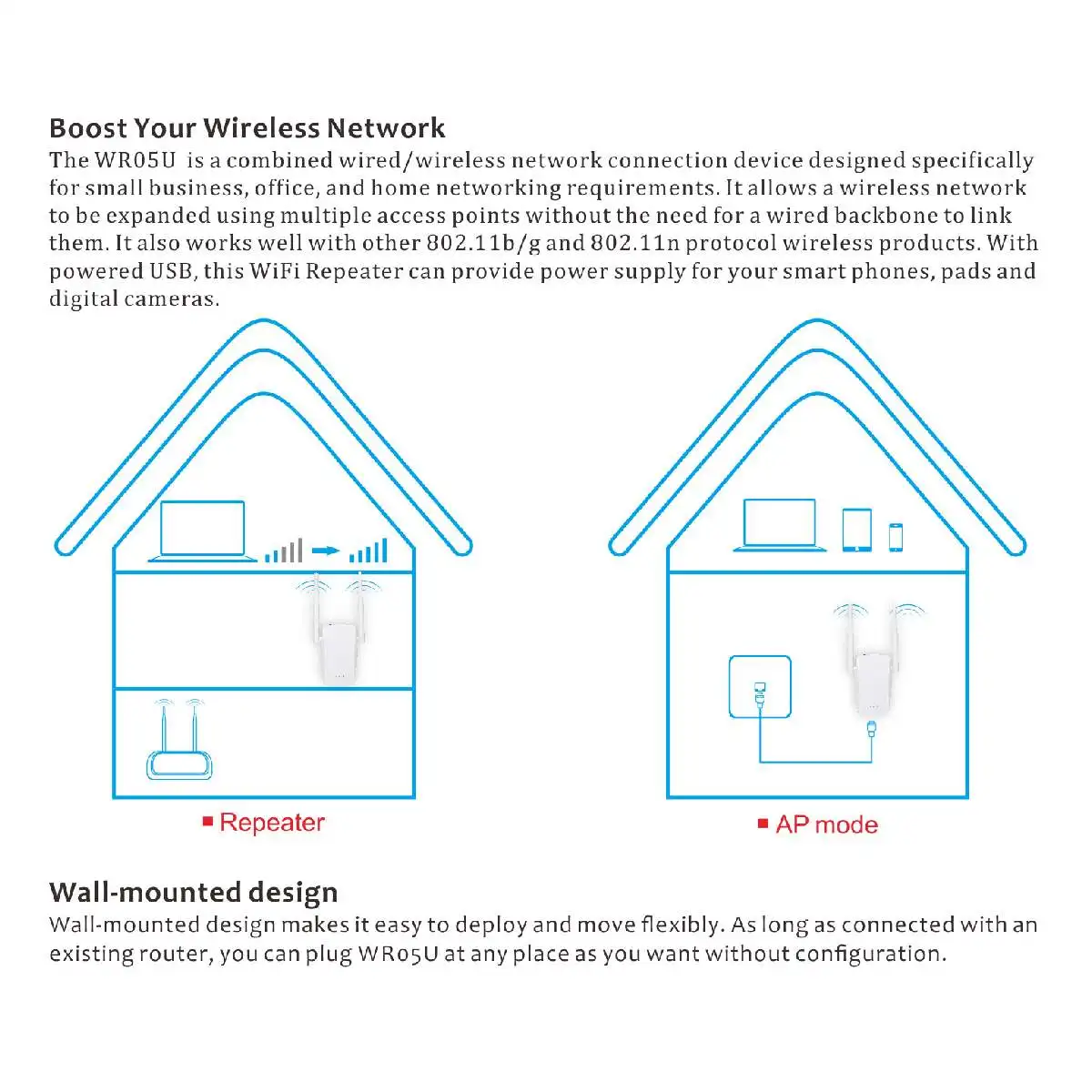 LEROY беспроводной WiFi ретранслятор Wifi расширитель 300 Мбит маршрутизатор двойной усилитель сигнала антенны с внешними антеннами Горячая