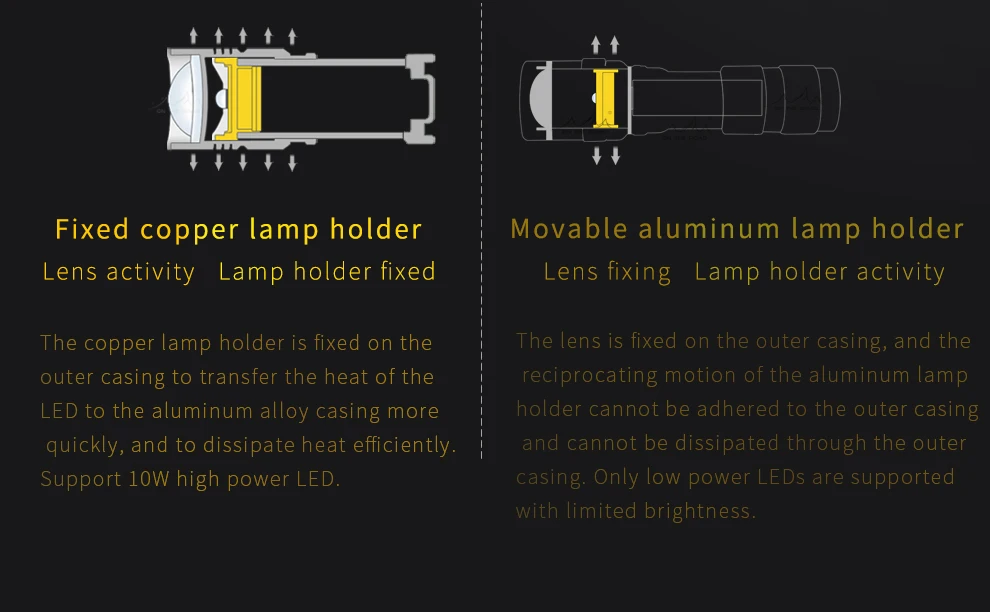 na Estrada i3 Led para Camping Mini Zoom Lanterna Recarregável Lanterna Caminhadas Profissional à Prova d' Água da Tocha Zoom In e out 24 lanterna LED para camping caminhadas Profissional à