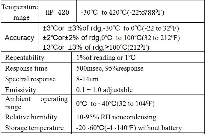 HoldPeak hp-420 цифровой инфракрасный термометр бесконтактный температура InstrumentsTermometro-30-420 'C/-22-788 'F