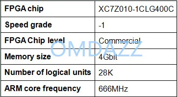 AX7010
