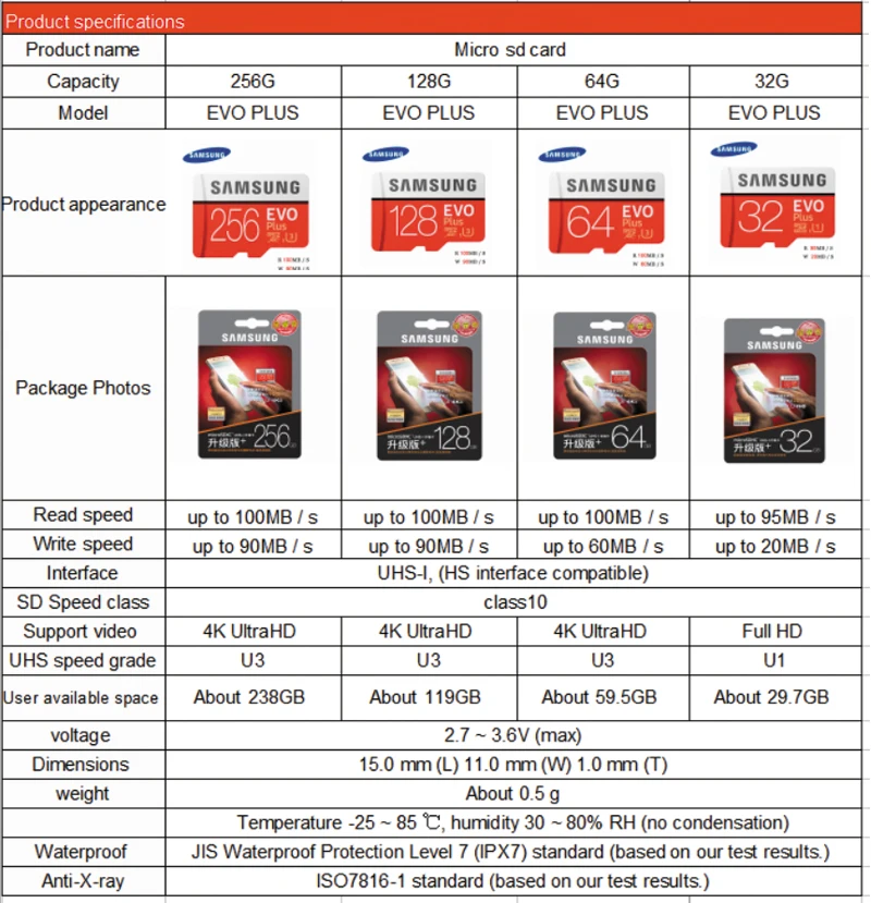 Карта Micro SD SAMSUNG EVO 256 ГБ/128 ГБ/64 Гб U3 microSDXC 32 Гб U1 MicroSDHC класс 10 TF карта памяти C10 флэш-карты для телефона