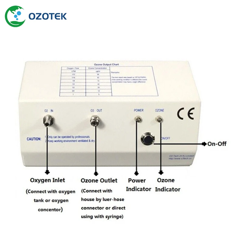 OZOTEK генератор озона для терапии крови MOG004 18-110ug/ml бесплатная доставка