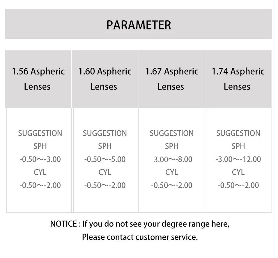 FONEX 1,56 1,61 1,67(+ 10,00~-10,00) анти синий свет по рецепту CR-39 смолы Асферические стекла линзы миопия, Гиперметропия пресбиопии