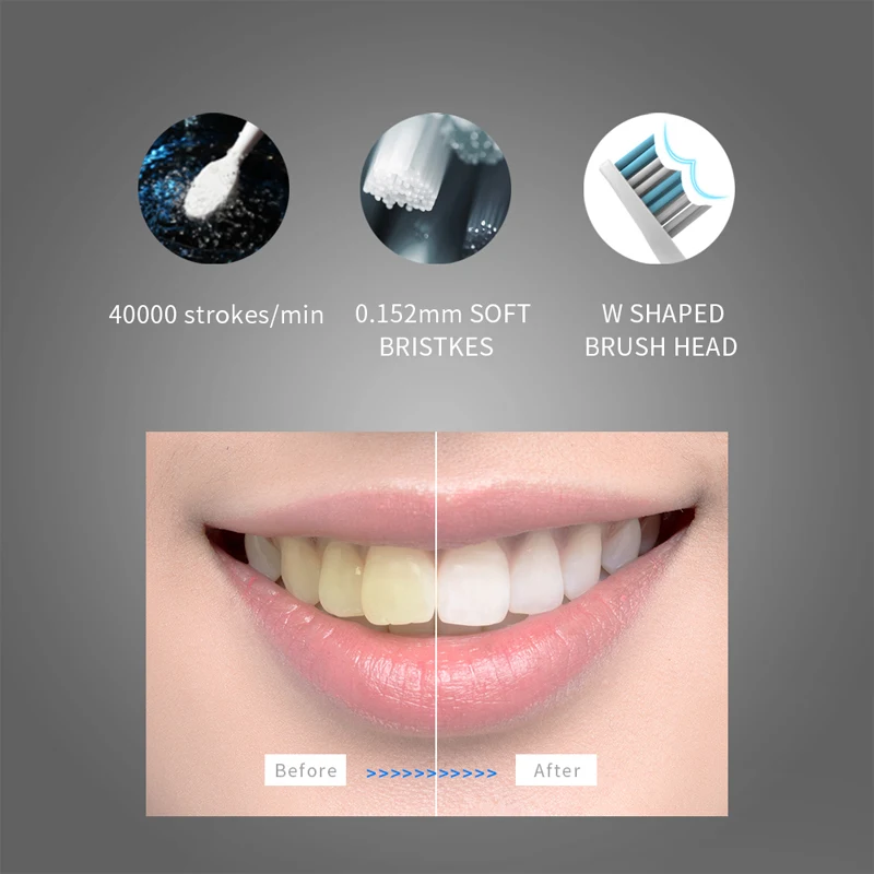 Seago Sonic перезаряжаемая электрическая зубная щетка с 3 сменными головками, таймер на 2 минуты и 4 режима чистки, водонепроницаемая, SG551