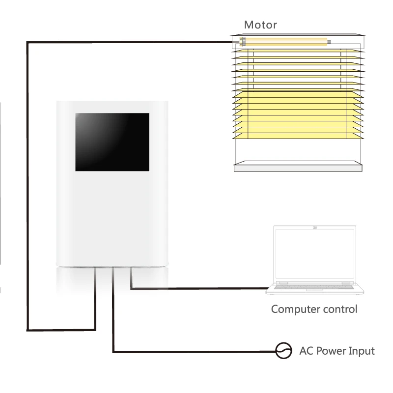 

Wireless Curtain Remote Controls RF Emitter AC220V Receiver for AM35/AM45/AM60 Motor for Motorized Garage Door Projector Screen