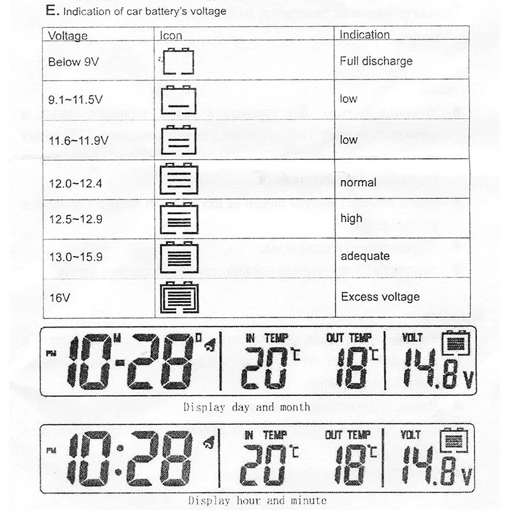 Автомобильный Вольтметр термометр электронный будильник 12 в цифровой ЖК-дисплей синий и оранжевый светодиодный светильник дисплей Вольтметр Универсальный