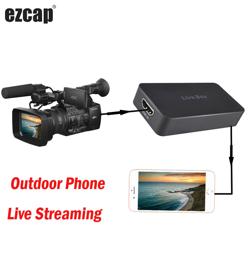 Outdoor Mobile Phone Live Streaming Box Game Recording Video Capture Card for IPhone IOS Android HDMI PS4 XBOX TV STB Camera SLR