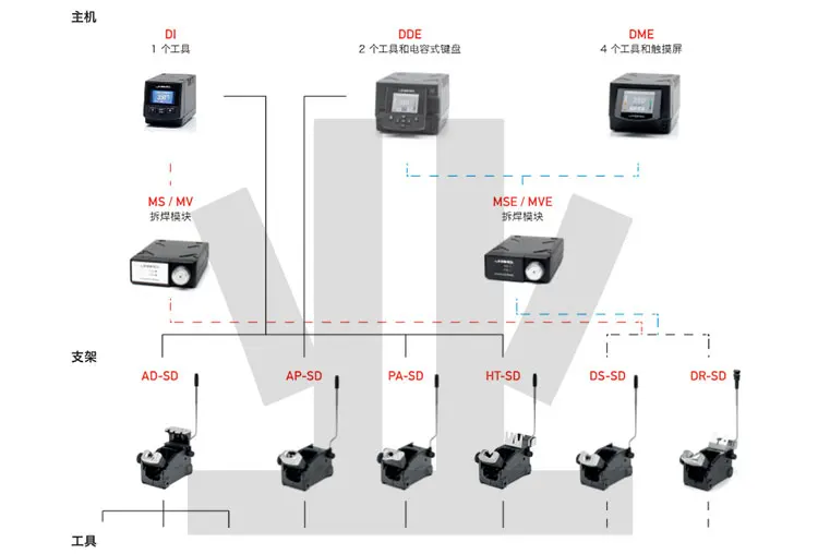 Original agent JBC CD-SE Soldering Station, Precision integral welding platform