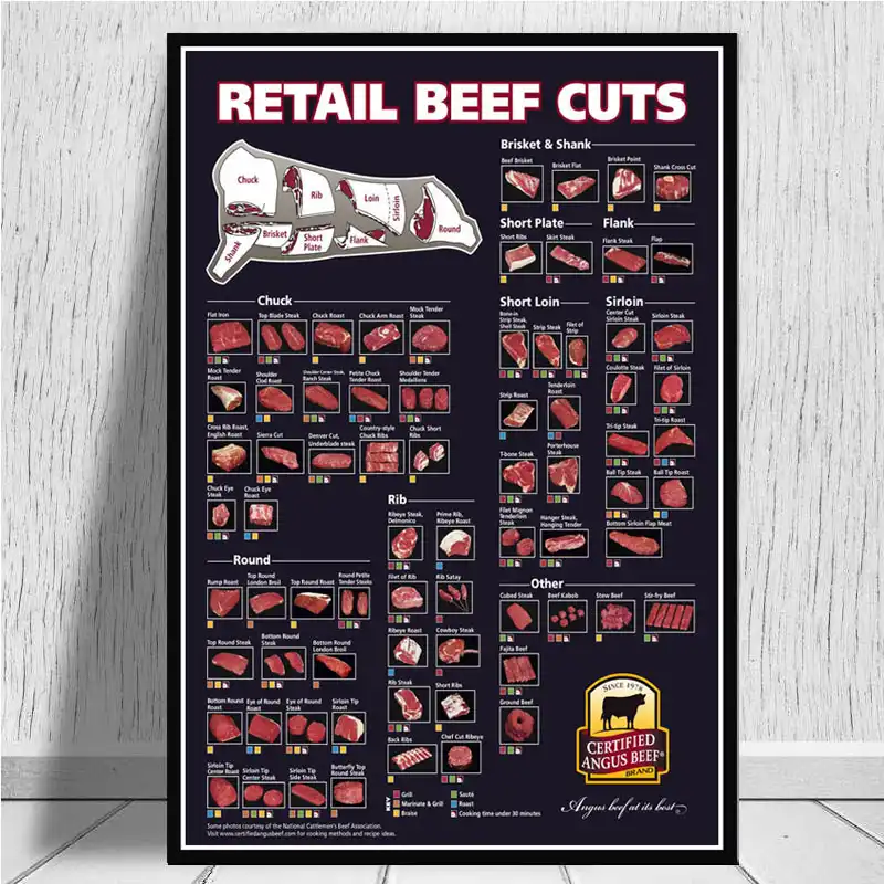 Beef Cuts Chart Poster