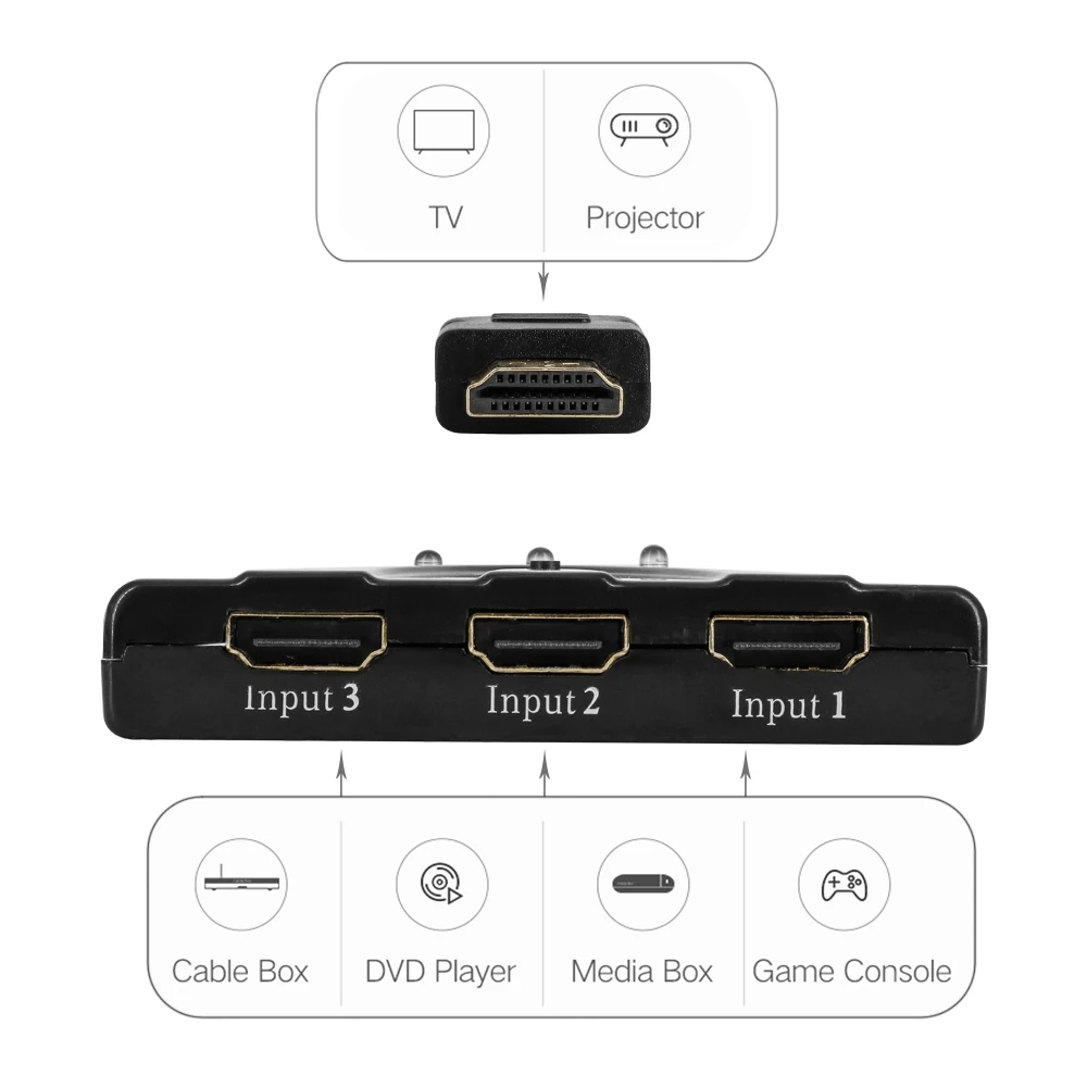 YTTL 3 в 1 разветвитель порта HDMI мультидисплей автоматический переключатель