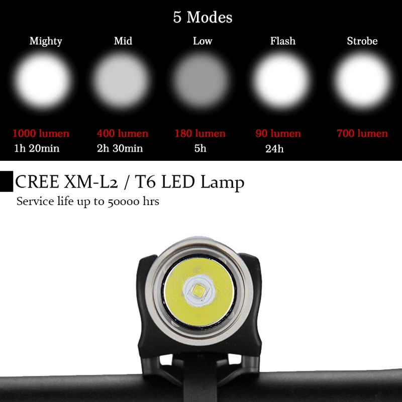 1000 lumen