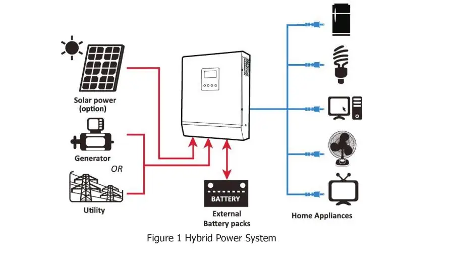 Construído em Mppt Solar e Carregador Solar Híbrido Carregador Inversor 220 80a Controlador ac Onda Senoidal Pura Paralelo 48 v 5kva 2 solar e carregador ac onda senoidal pura inversor paralelo