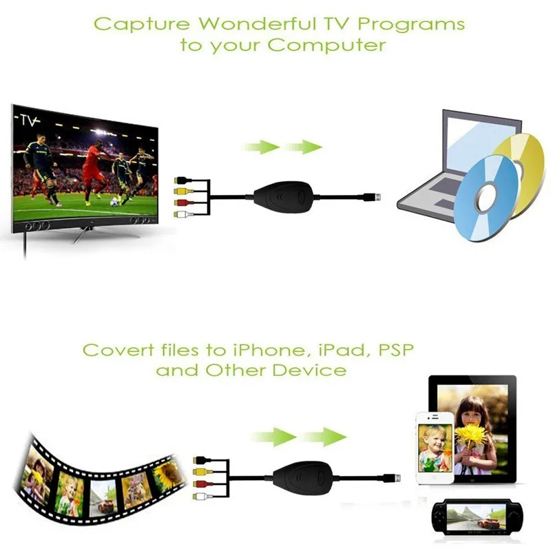 USB 2.0 Video Capture HD Video Converter Registratore Convertire Video Analogico audio in formato d