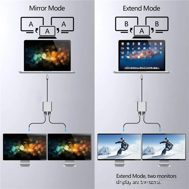  Type C HDMI Adapter 4K USB C to Dual HDMI USB 3.0 PD Charge Port USB-C Converter Cable for MacBook 