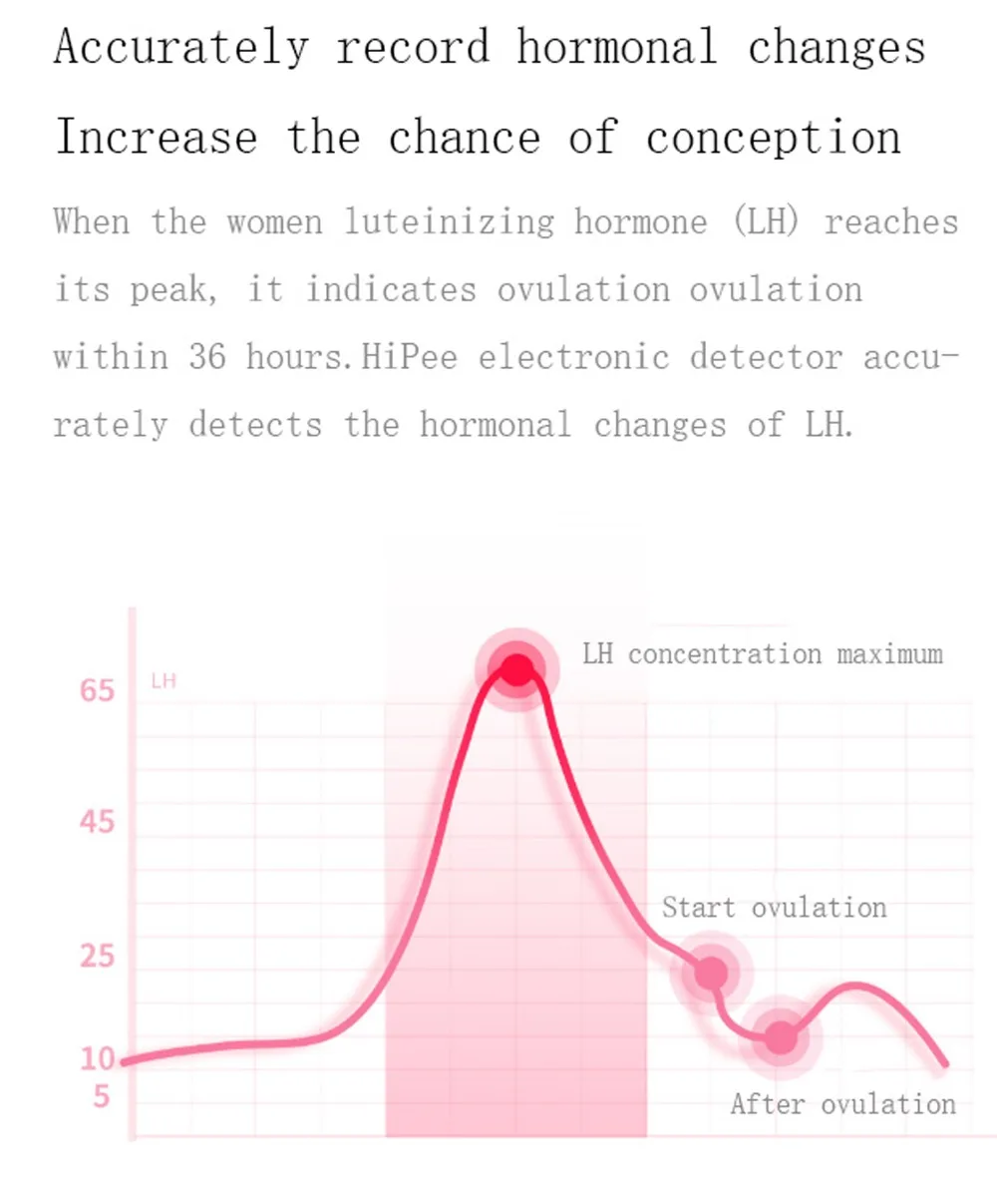 Xiaomi HiPee беременность умный детектор овуляции ABC набор 3 мин скорость овуляции обнаруживает семейный уход за здоровьем беременных Тест-Комплект