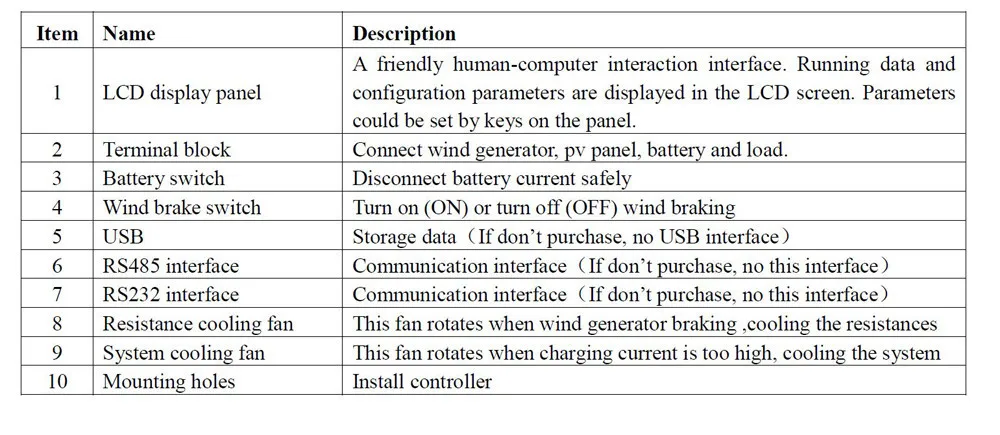 48V 1.3KW 2 kw 2.6KW 3.9KW MPPT boost Функция Ветер солнечный гибридный контроллер CE сертифицированное бесплатное программное обеспечение низкого напряжения зарядки