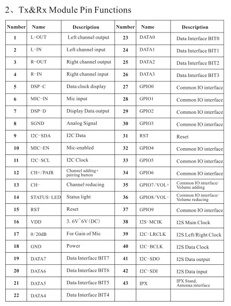 Pin Function   Pin distribution
