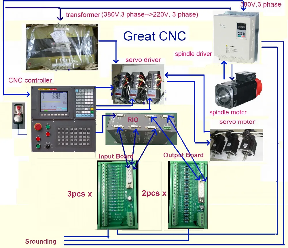 Kit de CNC de machine outil de gravure absolue 17bit ... db25 breakout board wiring diagram 