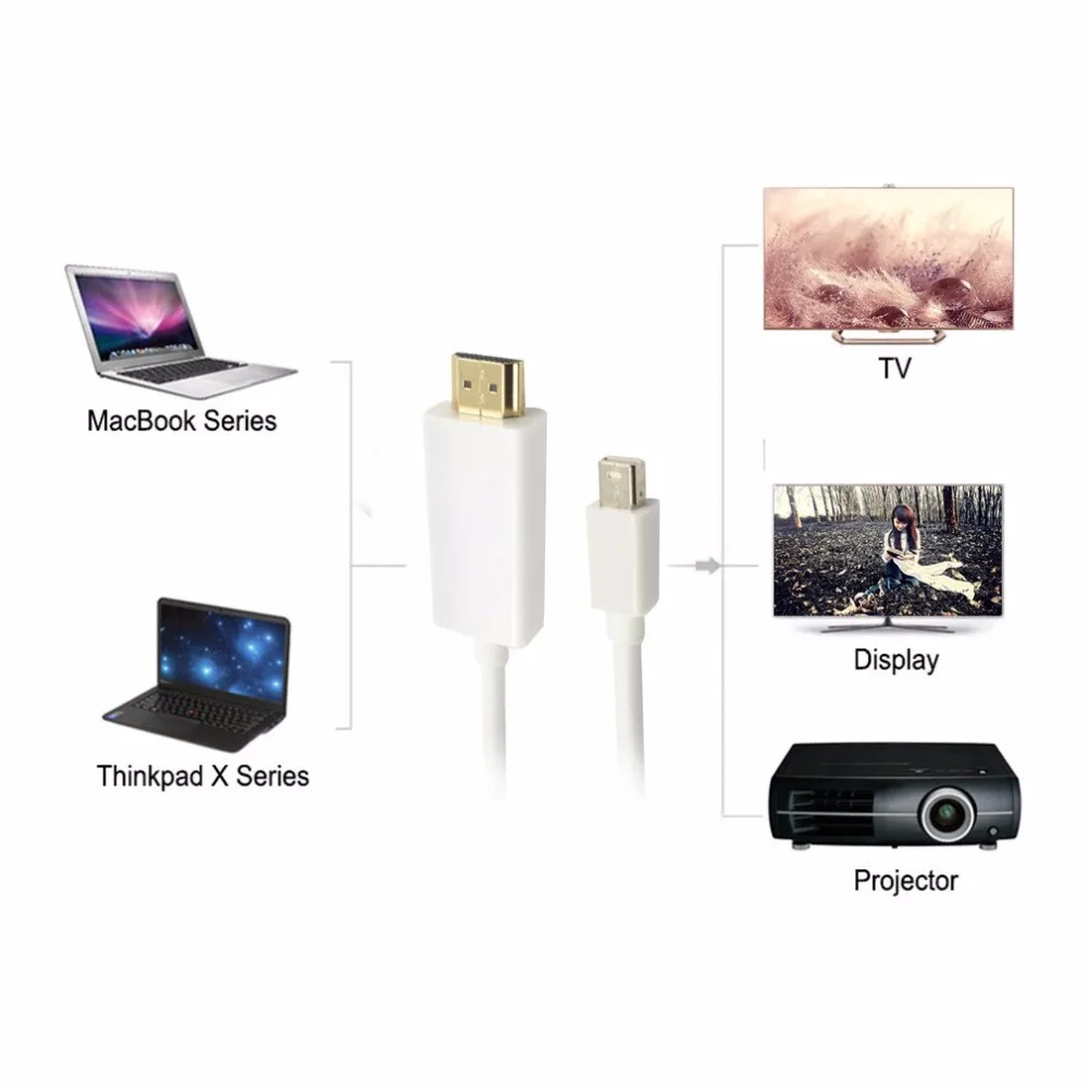 1,8 м мини кабель DP-HDMI папа-мама Thunderbolt DisplayPort к HDMI адаптер конвертер для Macbook Pro Air проектор кабель