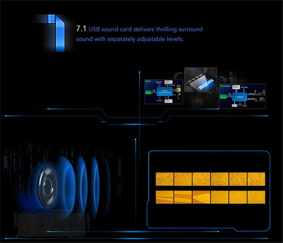 Наушники 7.1 наушники для компьютера Sades SA-901 SA901 игровые наушники 7.1 объемный звук гарнитура с Дистанционного Управления микрофоном шумоподавлением для компьютера пк