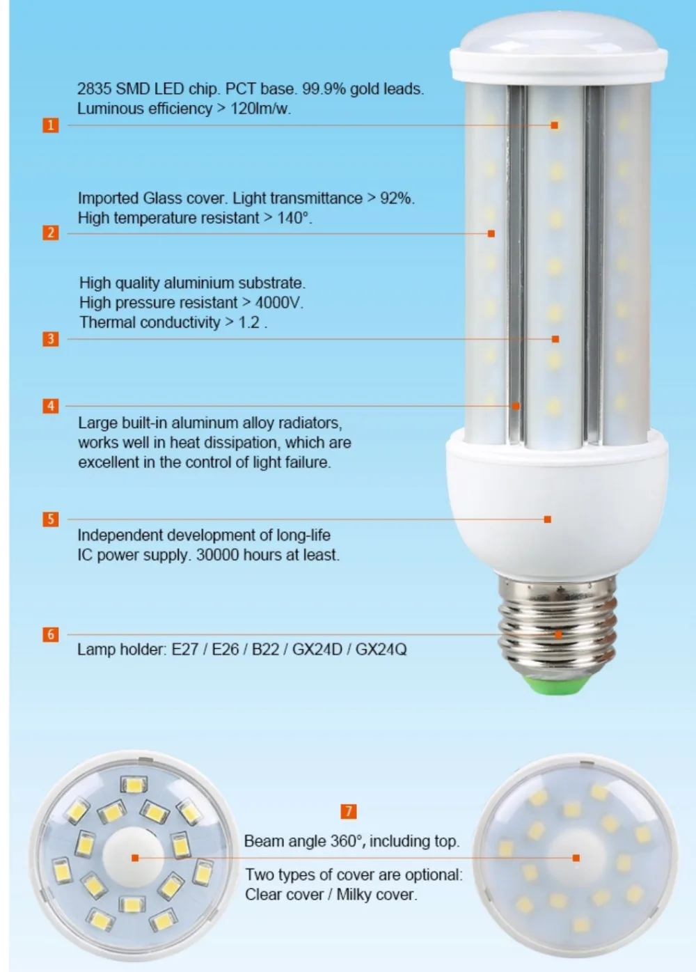 LED PL corn lamp features
