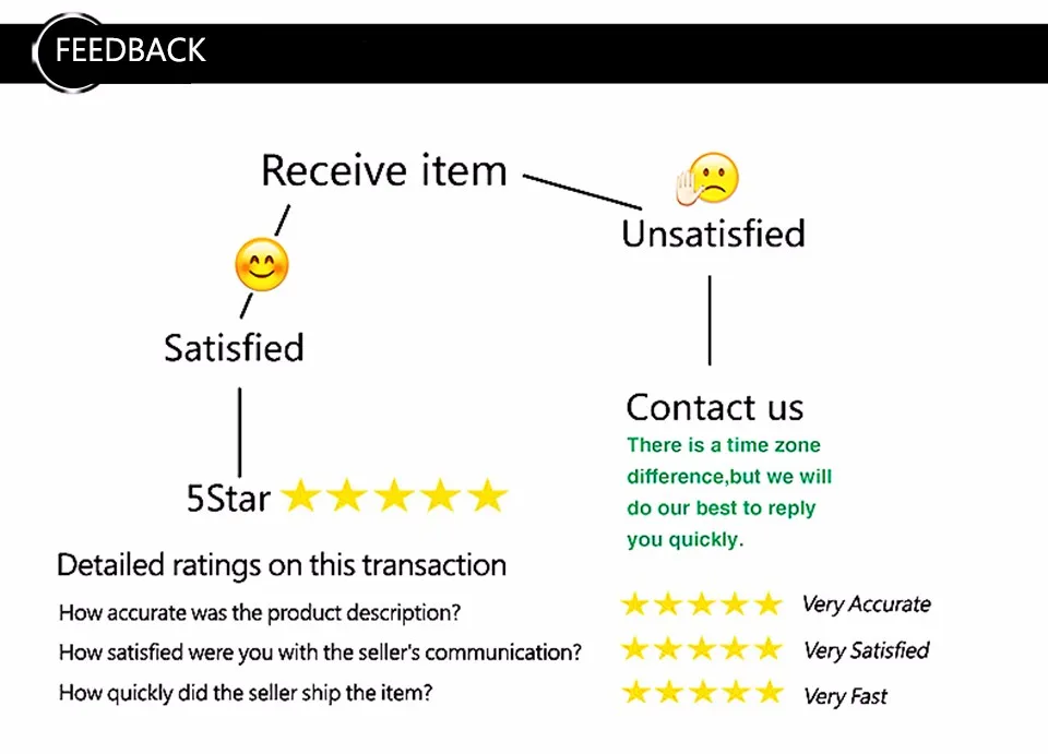 FEEDBACK