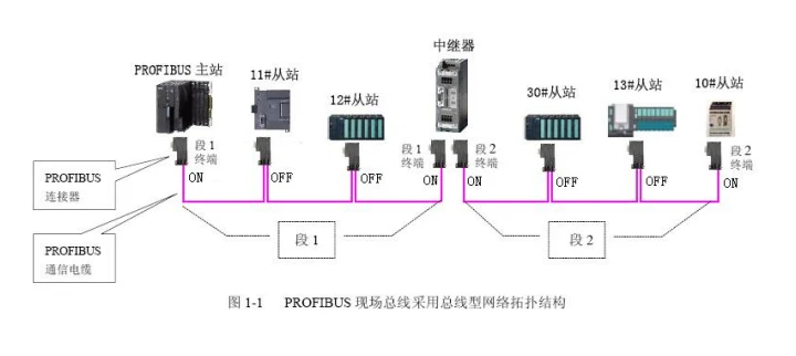 FOURSTAR M12 интерфейс водонепроницаемый и прочный 8-портовый PROFIBUS концентратор. Возможны топологии PROFIBUS bus, star и hybrid network