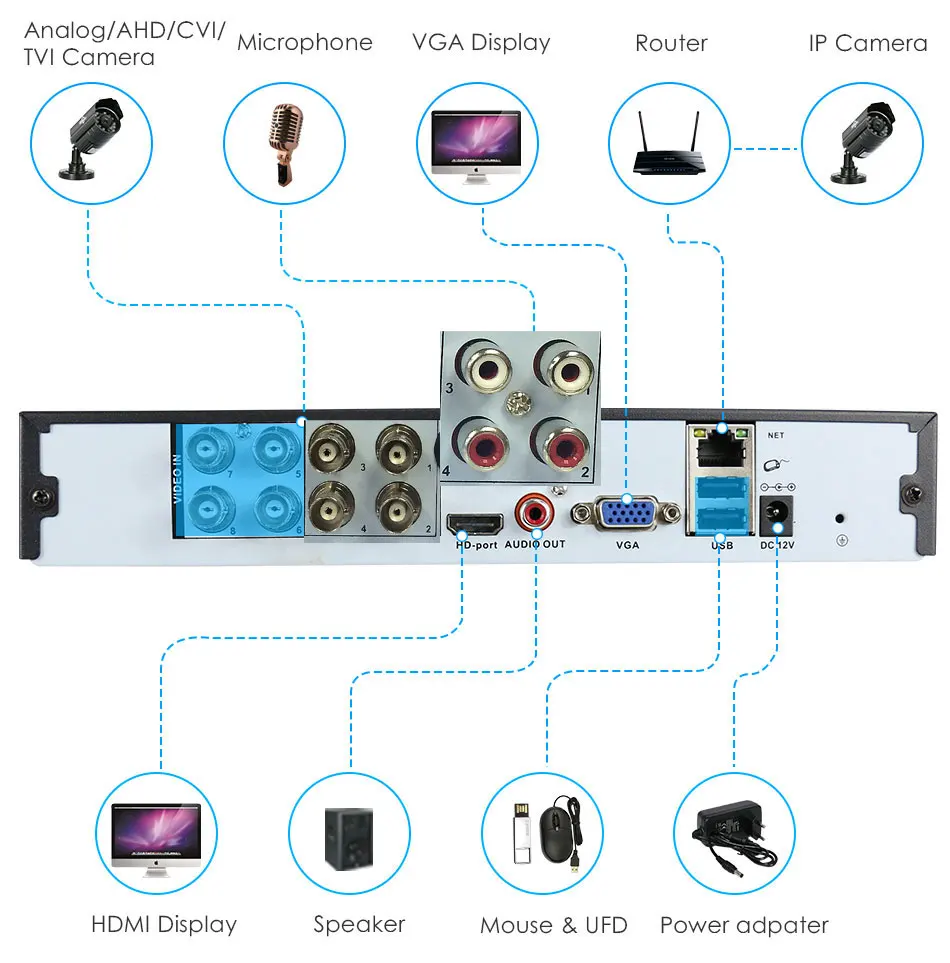 4CH 8CH 5MP HD 4k DVR видео рекордер для 5MP AHD TVI камера 4K IP камера P2P NVR cctv система ТБ HDD DVR H.265