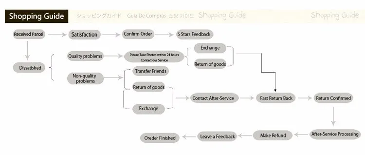 shopping guide