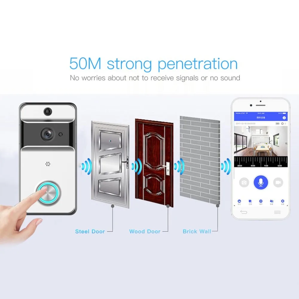 

M5 Wireless Doorbell Waterproof WI-FI Video Door Bell Security Camera IR Night Vision Two-way Voice Support TF + Cloud Storage
