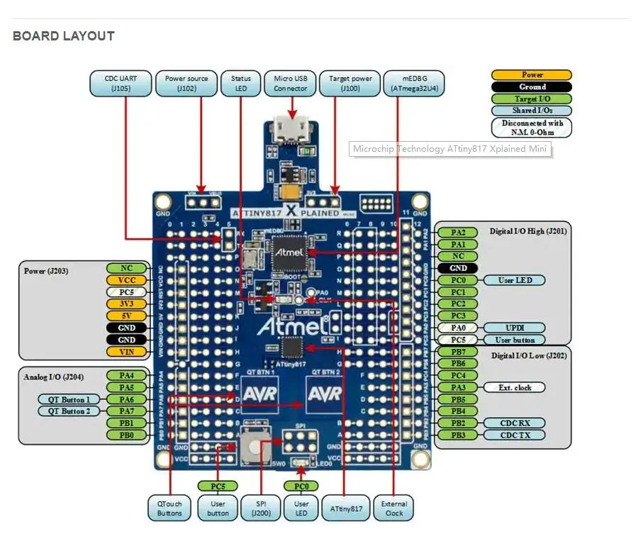 328p xplained mini atmel usb driver 328p xplained mini atmel usb driver