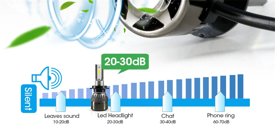HLXG led A5 mini size slient fan H4 H7 led car headlights H11 9005 900608