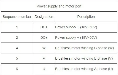 ESC-Brushless motor driver-BLD 750