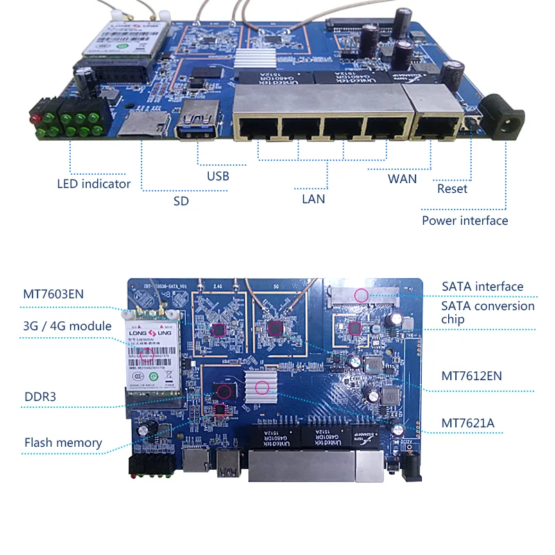 MTK7621 сильный сигнал 3g/4 г lte Wi Fi маршрутизатор с слот sim карты gigabit точка доступа беспроводной 512 Мб 1200 Мбит/с 5 ГГц Мощный Маршрутизатор