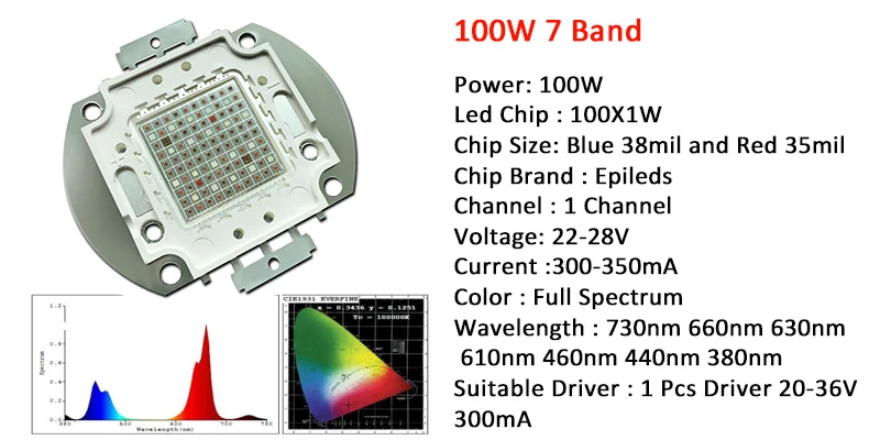 100W 7 BAND LED CHIP