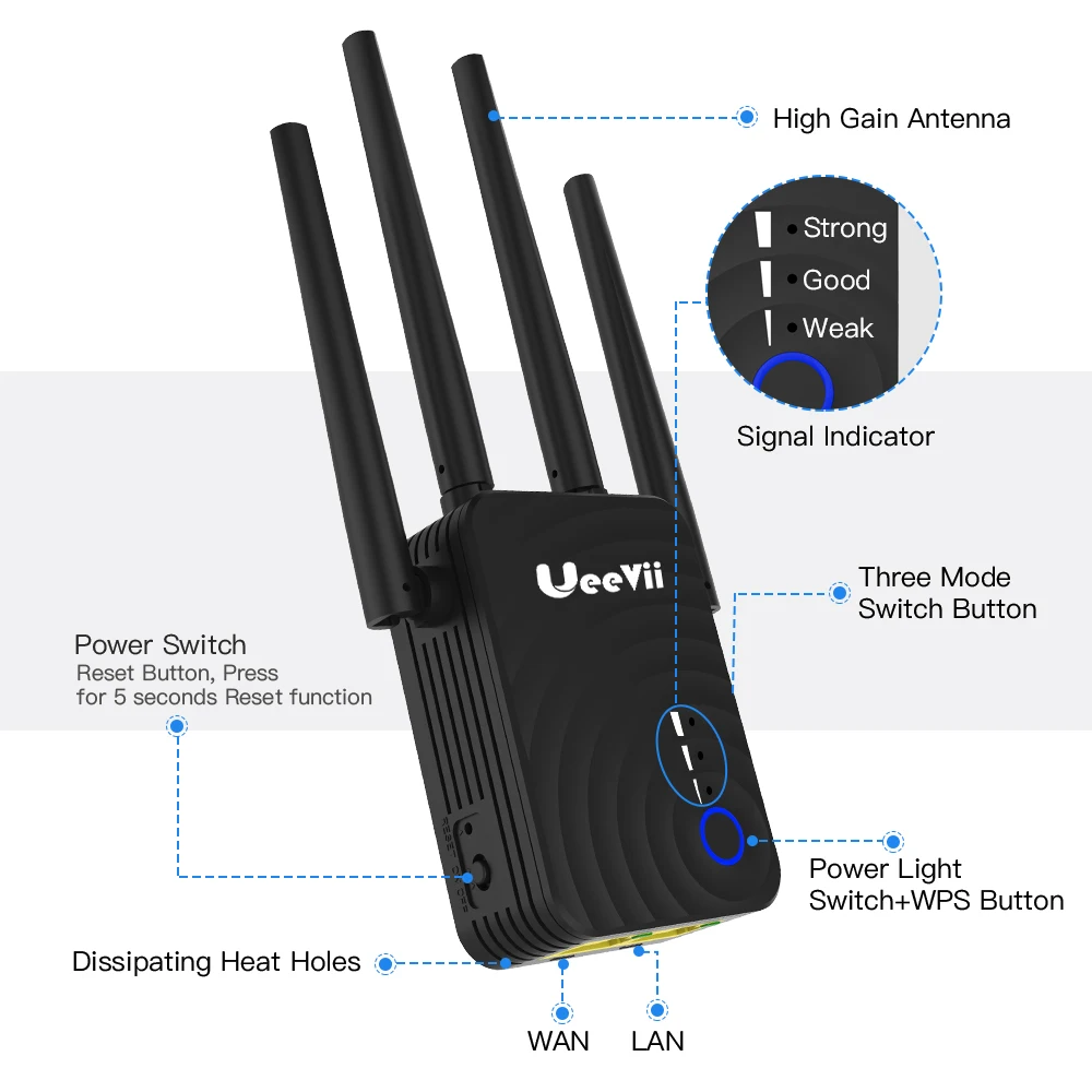 

UeeVii U1901 1200Mbps Wifi Extender Wireless Wifi Repeater/Router Dual Band 2.4&5.8Ghz 4 Wi fi Antenna Range Signal Amplifier