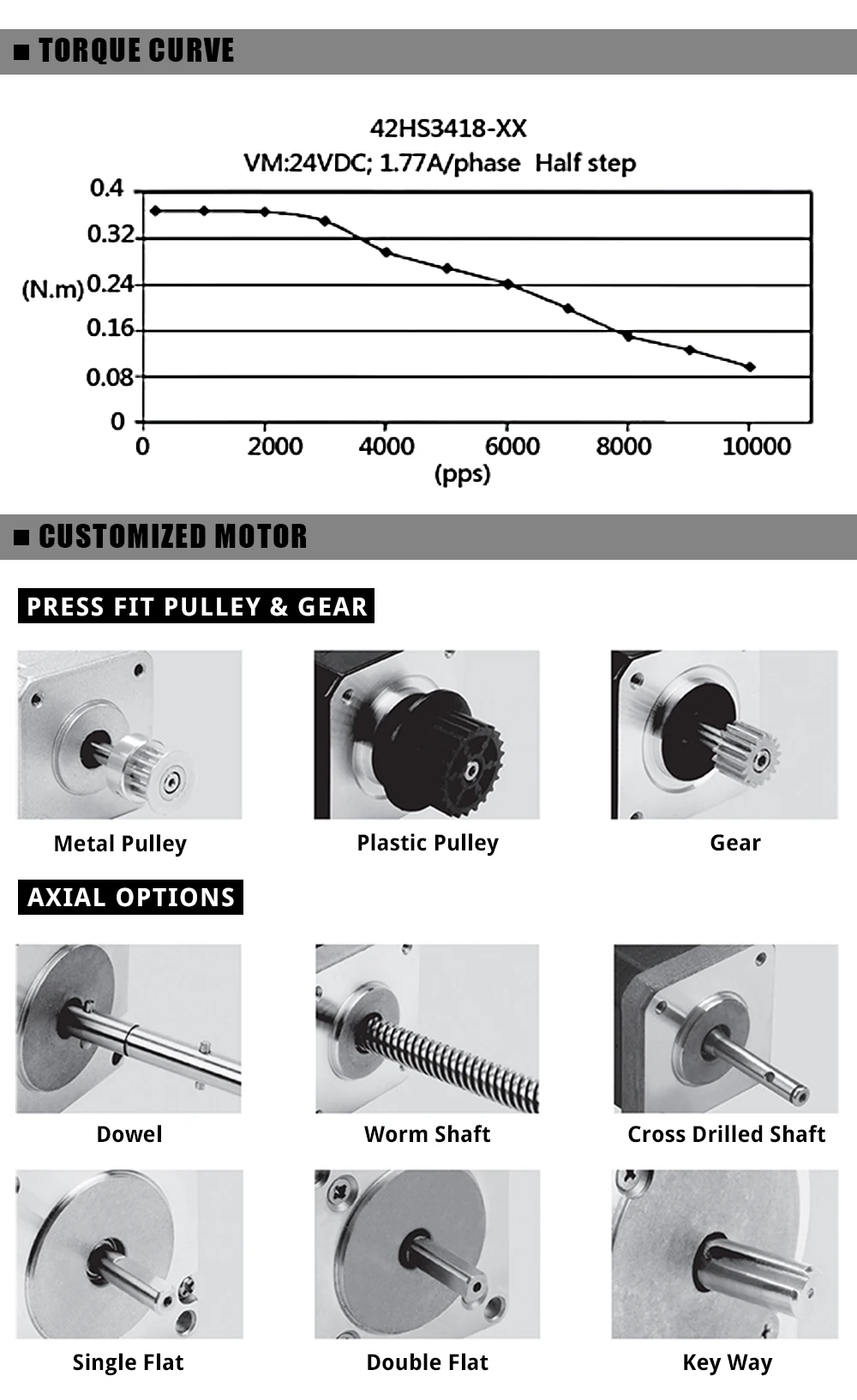 1.8°42mm-stepper-motor_12 (2)