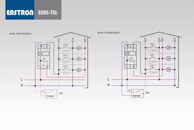 ESRS-TSL-