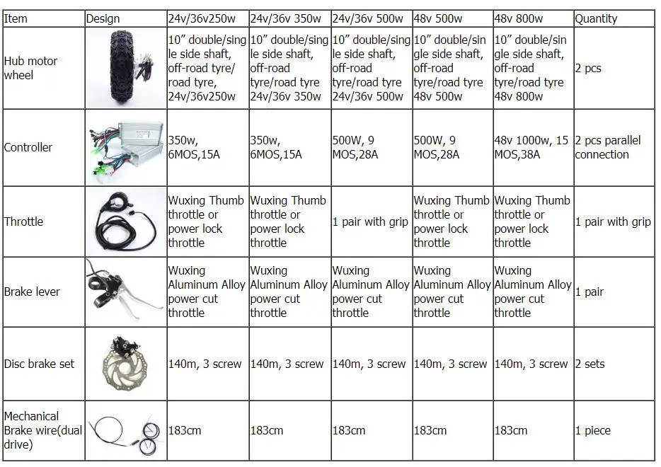 Discount Hub Motor 24v 36v 350w 500w 800w 10" Electric Buggy Robot Trolly Double Drive Dual Drive Hub Motor Wheel Kit 10" Scooter DIY Kit 3