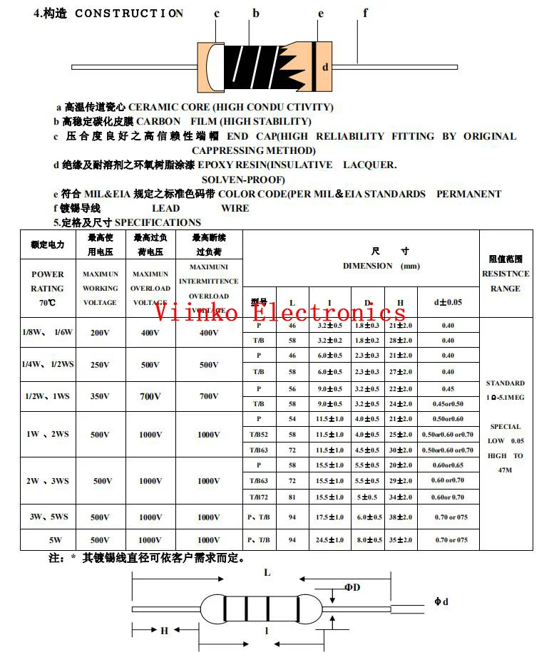 100 шт. 3 Вт металлооксидный пленочный резистор 5% 1R~ 10 м 100R 220R 330R 1K 2,2 K 3,3 K 4,7 K 10K 22K 47K 100K 1 м 100 220 330 Ом углеродная пленка