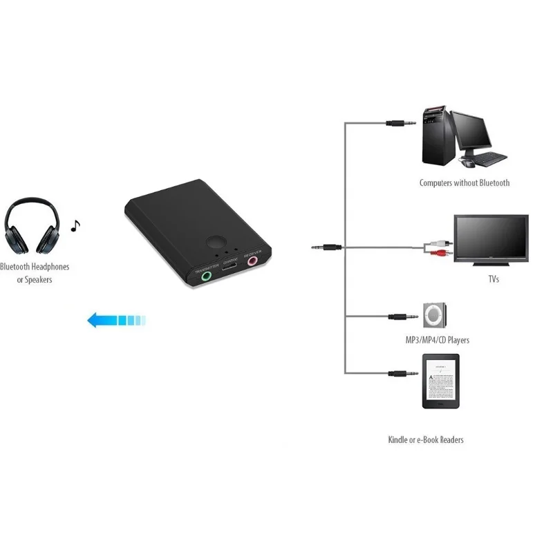 Bluetooth 4,2 Беспроводной адаптер для ТВ DVD Mp3 2in1 стерео приемника передатчика аудиоприемник Беспроводной адаптер AUX 3,5 мм