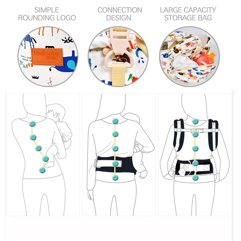 Детские переноски эргономичная переноска для переноски ребенка защитный стул Противоскользящий Детский рюкзак на бедро Сиденье Дышащий многофункциональный слинг