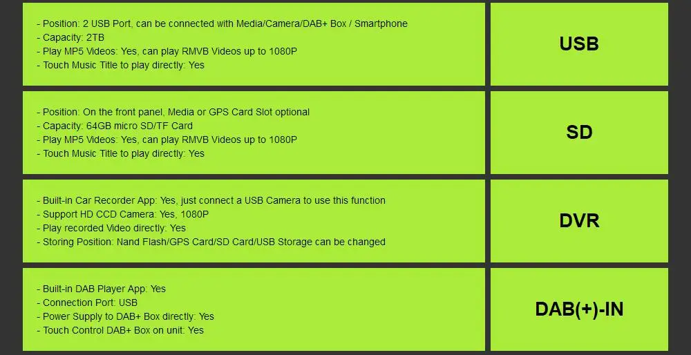 Discount Ossuret IPS DSP 2din Android 9 Car multimedia player dvd Stereo GPS Navigation For Audi TT MK2 2006-2012 auto radio Head unit FM 36