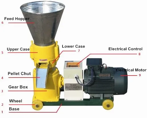 Гранулятор KL120 бесплатная доставка|head machine|pellet millhead head |