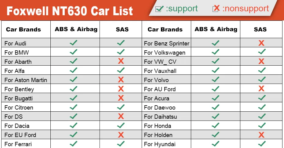 FOXWELL NT630 Elite OBD2 автомобильный сканер ABS SRS Airbag SAS Crash Дата сброса кода считыватель двигателя ODB obd2 автоматический диагностический инструмент