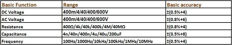 VICTOR VC921 3 3/4 мультитестер Электрический Ручной карманный мини цифровой мультиметр Амперметр Автоматический диапазон тестер