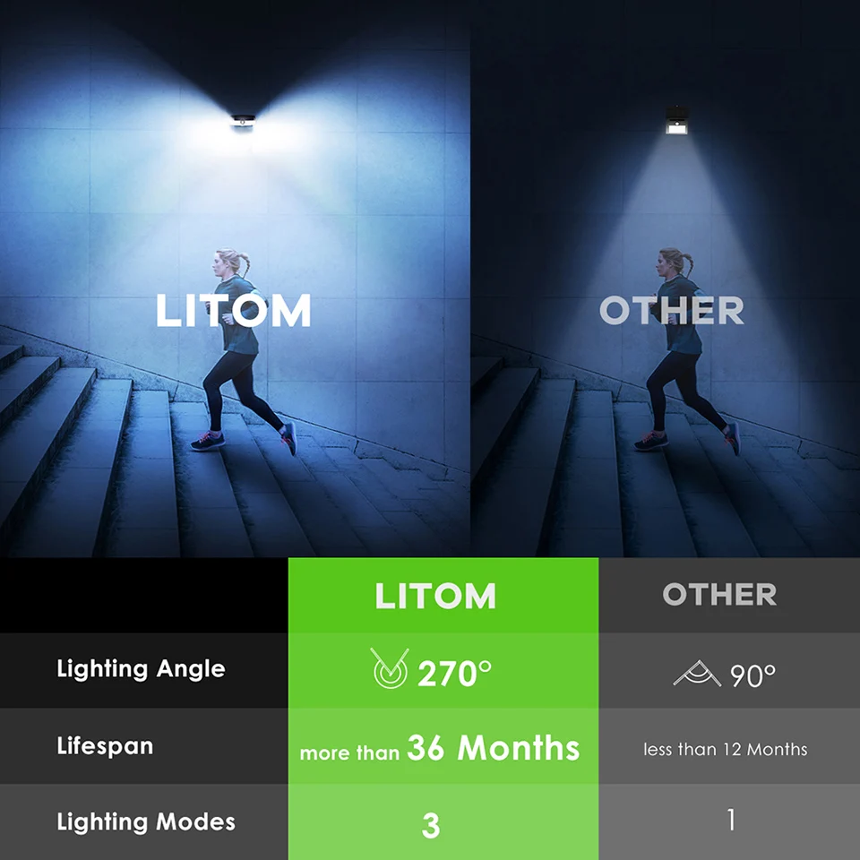 Litom CD175 3 Adjustable Light Modes 66 LED Bright Solar Powered Outdoor Lights (5)